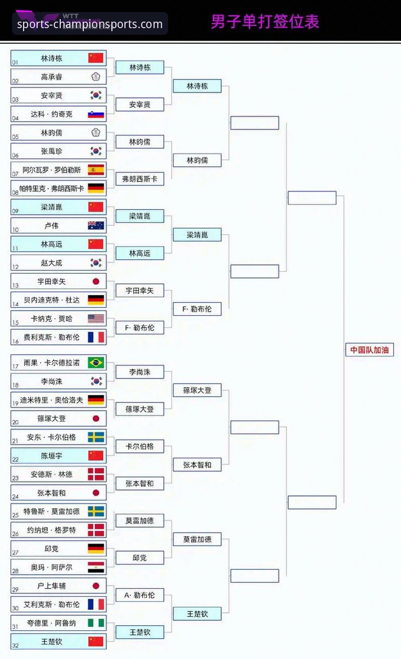 WTT重庆冠军赛男单决赛复盘与奇异果体育平台观赛体验完整指南